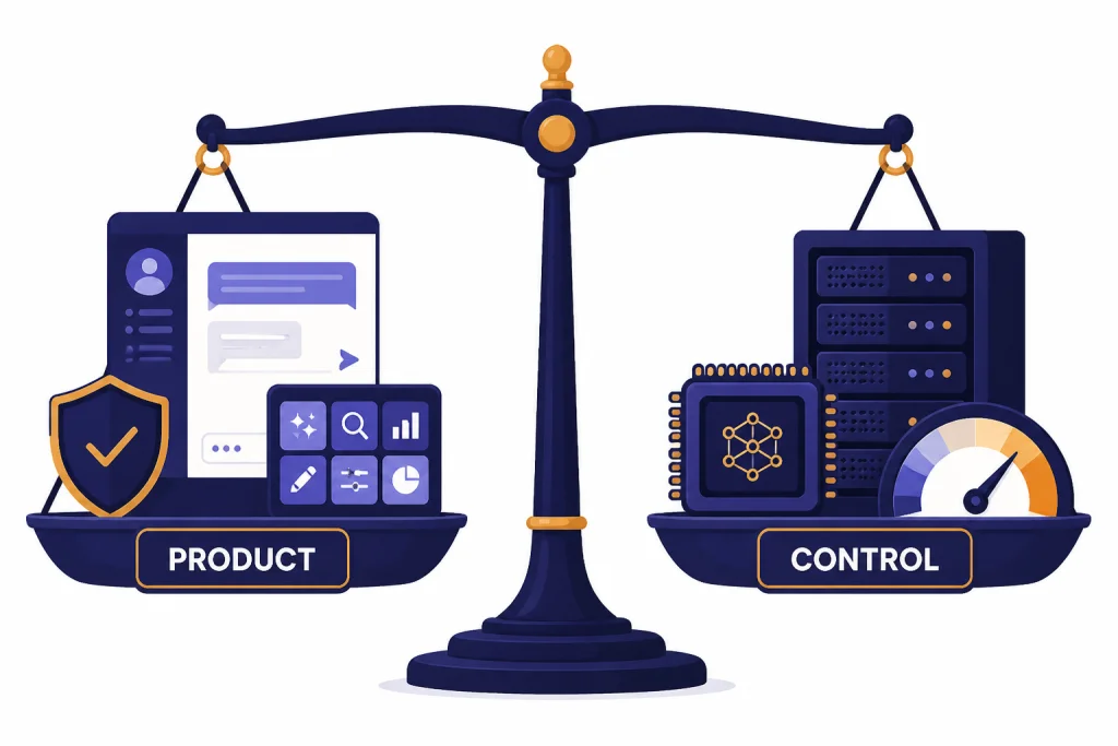 Decision scale labeled PRODUCT and CONTROL with assistant tools on one side and server control on the other.