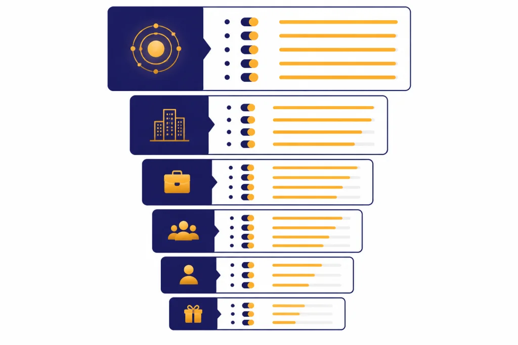 Subscription Tier Stack Six stacked plan cards rise in size with feature toggles and limit bars on each card.