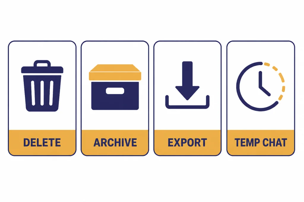 Cleanup Option Cards Four cleanup option cards labeled DELETE, ARCHIVE, EXPORT, and TEMP CHAT.