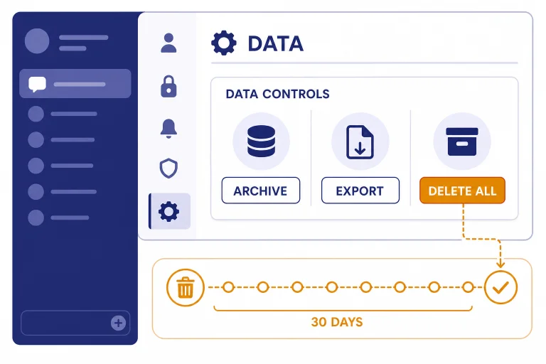 Settings panel with labels DATA, DELETE ALL, ARCHIVE, EXPORT, and 30 DAYS beside a chat sidebar.
