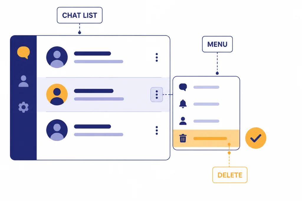 Desktop chat sidebar labeled CHAT LIST with a MENU open and DELETE selected on one row.