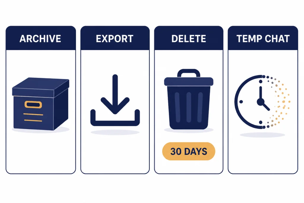 Four comparison cards labeled ARCHIVE, EXPORT, DELETE, and TEMP CHAT, with DELETE showing a 30 DAYS badge.