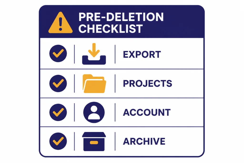 Checklist card with four checked rows labeled EXPORT, PROJECTS, ACCOUNT, and ARCHIVE.