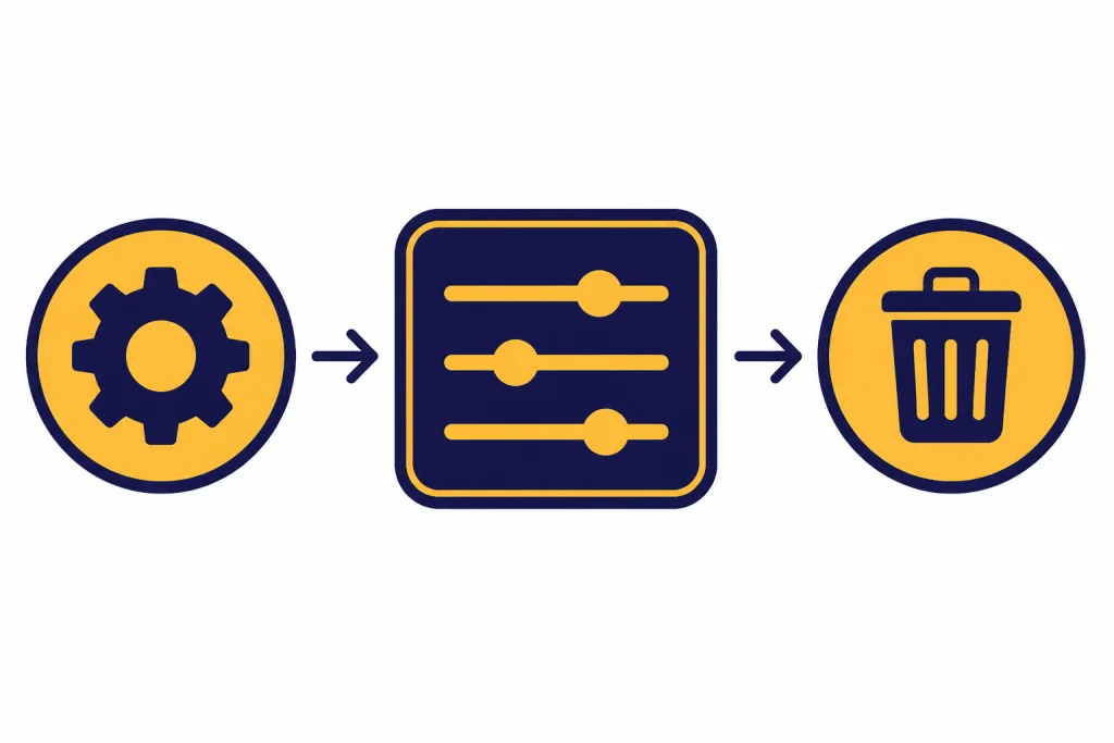 Three-step flow labeled SETTINGS, DATA CONTROLS, and DELETE ALL with arrows between each step.