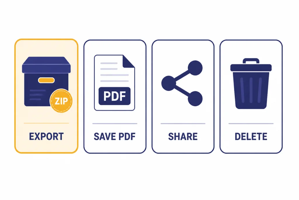 Export Save Share Delete Four action cards labeled EXPORT, SAVE PDF, SHARE, and DELETE, with EXPORT highlighted by a ZIP badge.