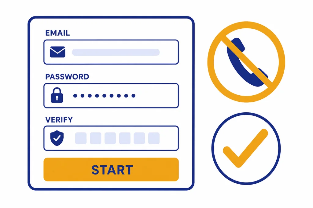 Phone-Free Signup Flow Signup form labeled EMAIL, PASSWORD, VERIFY, and START beside a crossed-out phone handset.