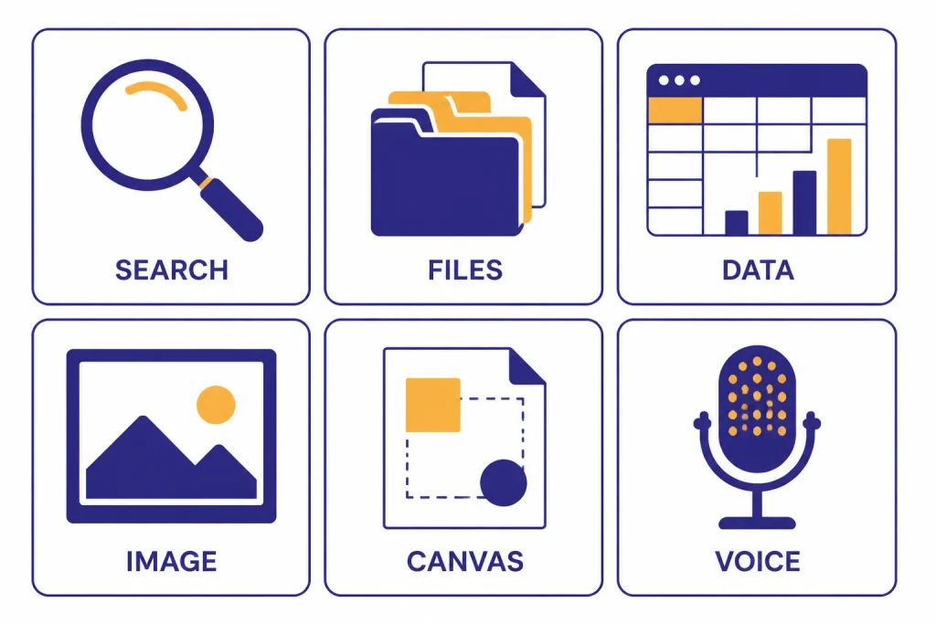 Six-cell tool grid labeled SEARCH, FILES, DATA, IMAGE, CANVAS, and VOICE with matching icons.
