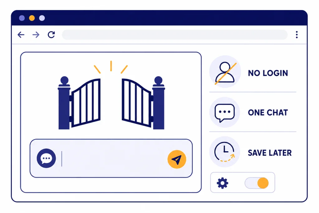 No-Login ChatGPT Access Browser window with message box and labels NO LOGIN, ONE CHAT, and SAVE LATER beside an open gate.