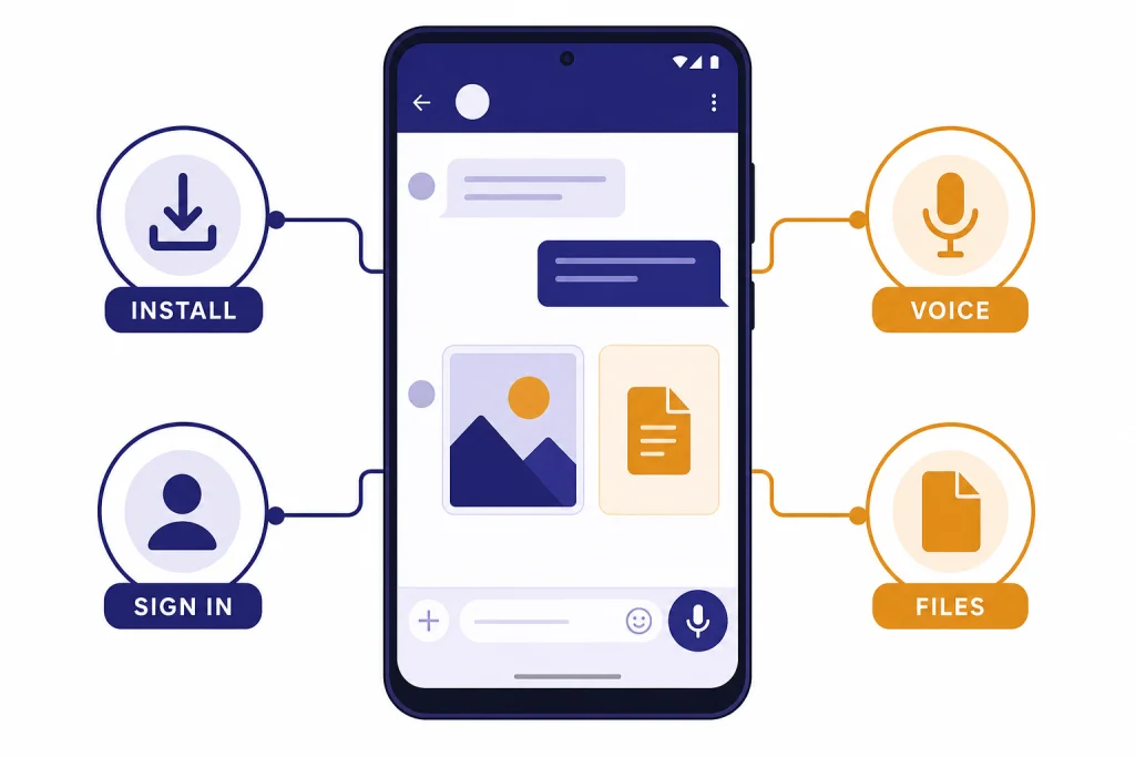 Android ChatGPT Setup Overview Android phone chat setup diagram with labels INSTALL, SIGN IN, VOICE, and FILES around the screen.