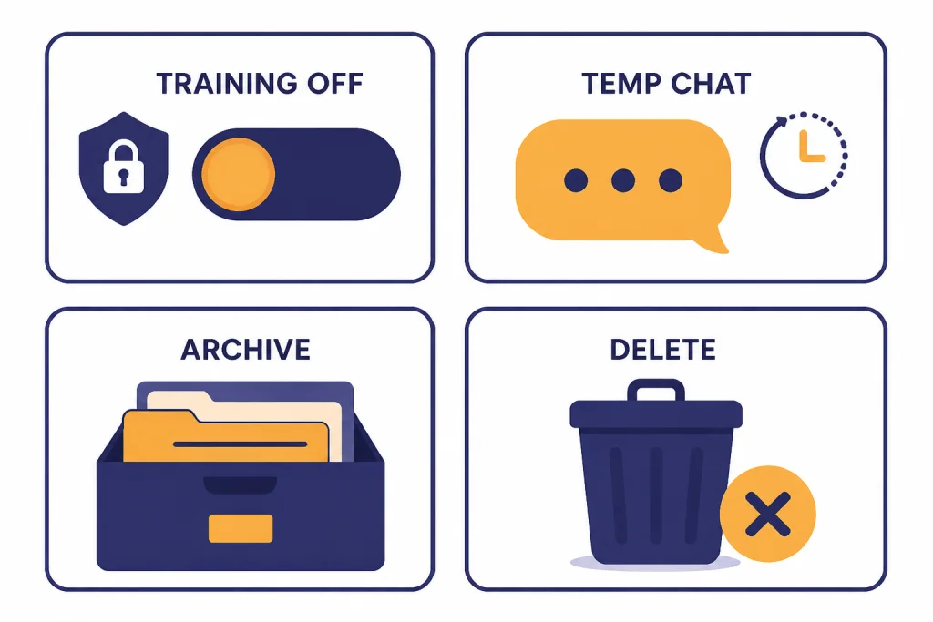 Chat Privacy Controls Privacy dashboard labeled TRAINING OFF, TEMP CHAT, ARCHIVE, and DELETE with controls and icons.