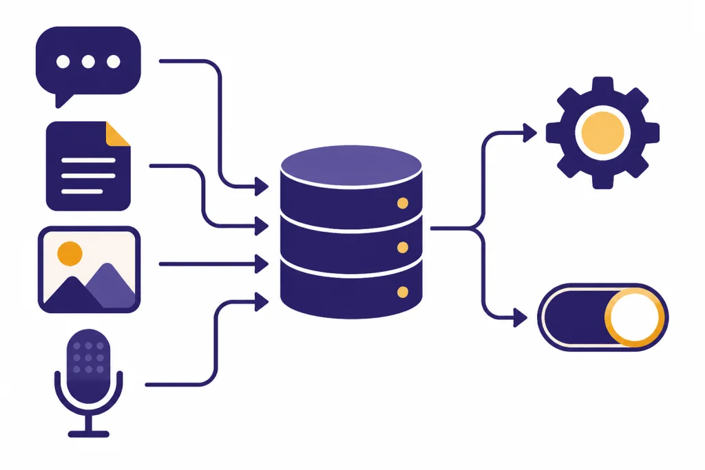 Data Use Flow Prompt, file, image, and microphone icons flow into storage, a model gear, and a toggle.