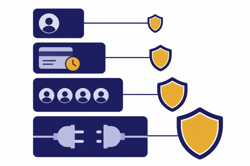 Four stacked account cards show user, temporary, team, and API symbols with shields.