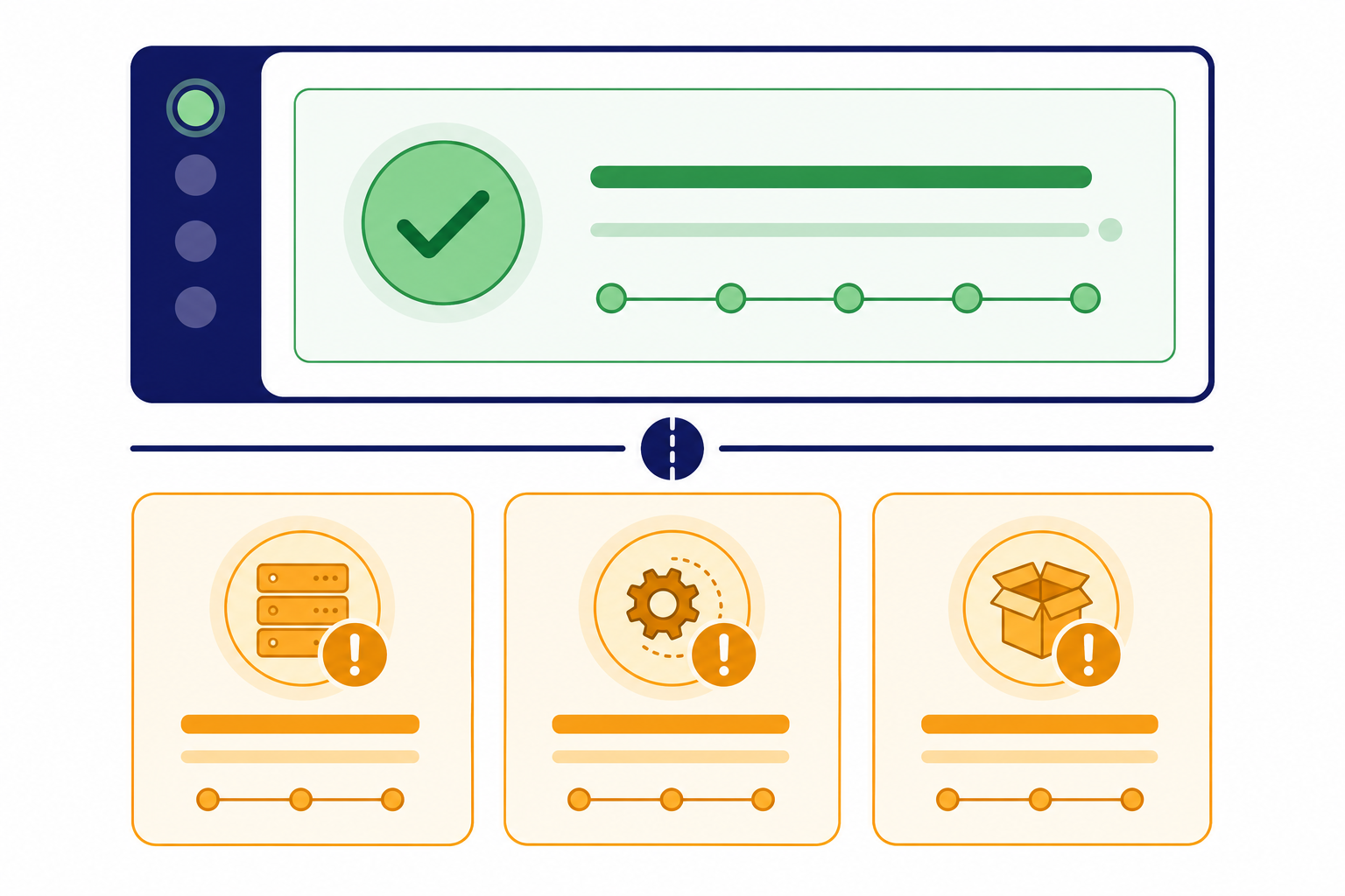 Status dashboard with one stable panel and three amber alert cards for separate issue types.