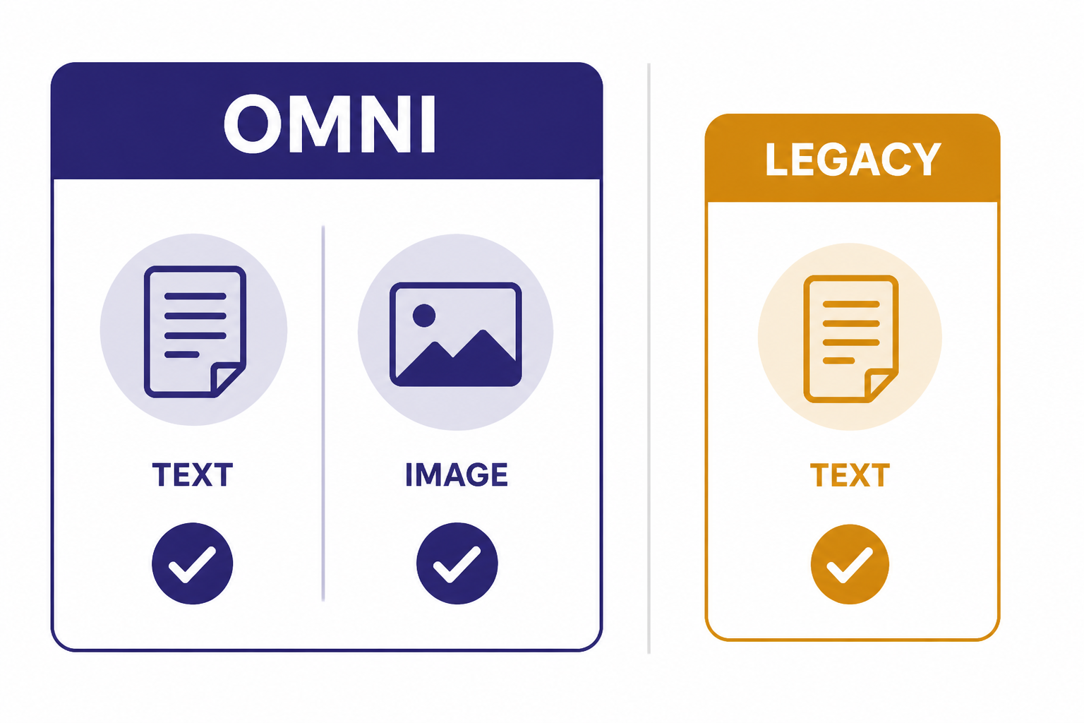 Two model cards: OMNI supports TEXT and IMAGE, while LEGACY supports TEXT only.