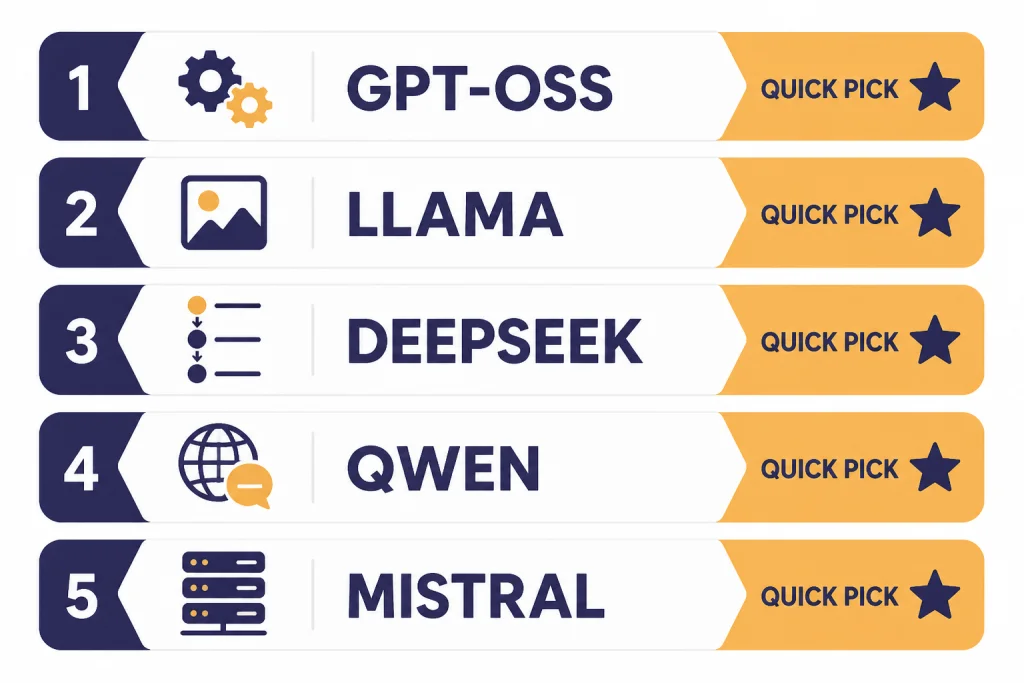 Quick Model Picks Five model cards labeled GPT-OSS, LLAMA, DEEPSEEK, QWEN, and MISTRAL with distinct icons.