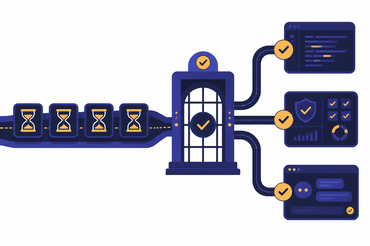 Pending company tiles pass through a gate into coding, security, and desktop endpoints.