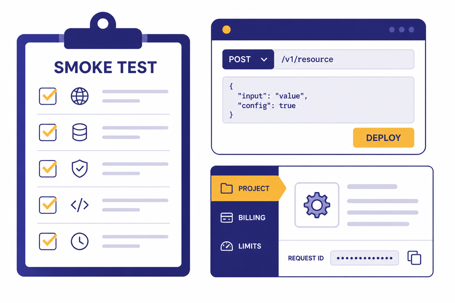 Diagnostic clipboard with labels SMOKE TEST, PROJECT, BILLING, LIMITS, REQUEST ID, and DEPLOY.