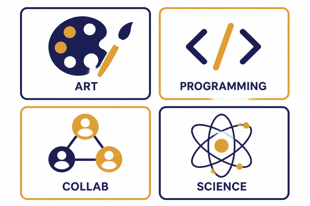 Server Topic Areas Four tiles labeled ART, PROGRAMMING, COLLAB, and SCIENCE with matching icons