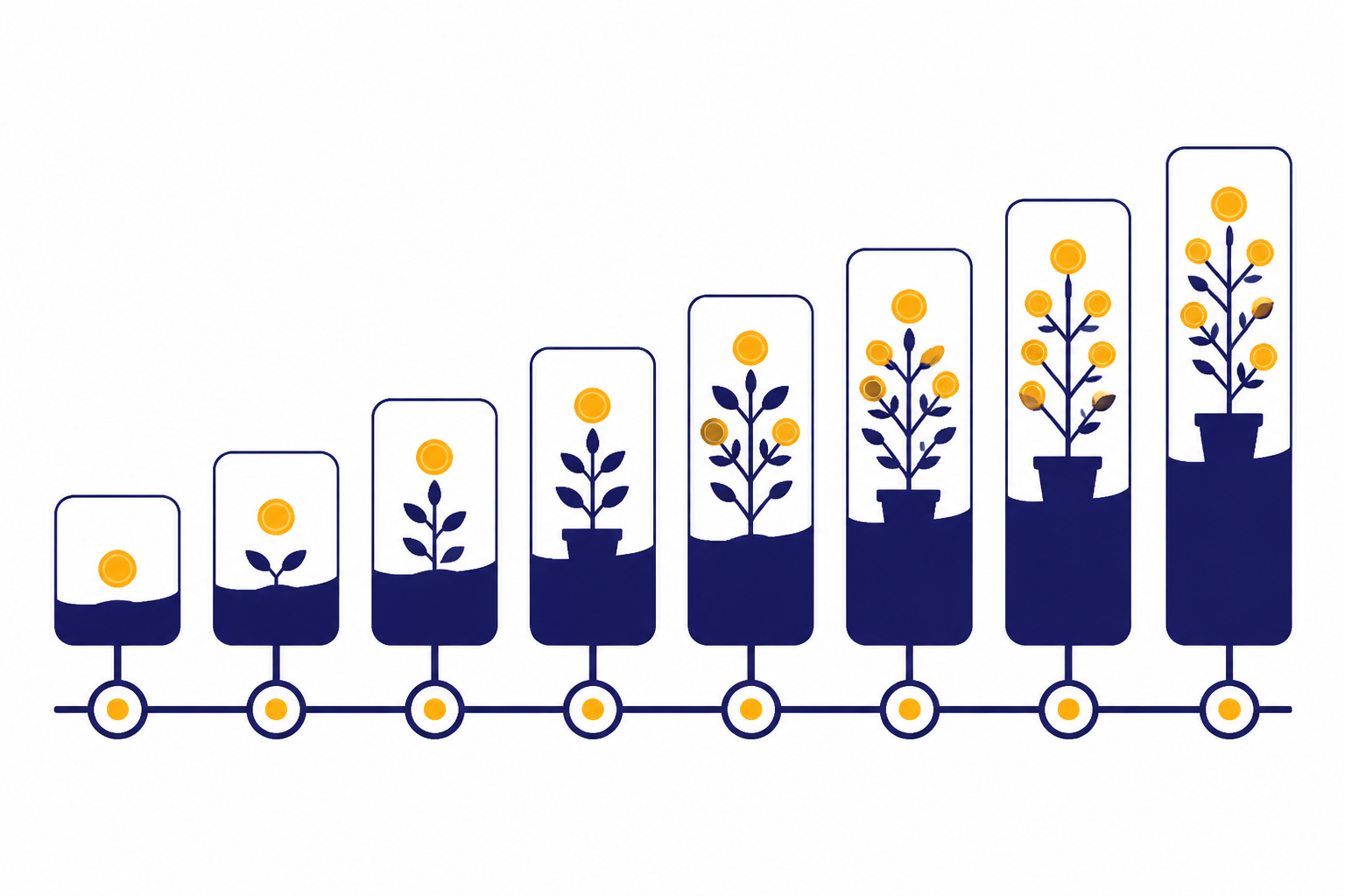 Eight Funding Milestones Eight-node horizontal timeline with investment cards growing taller from left to right.