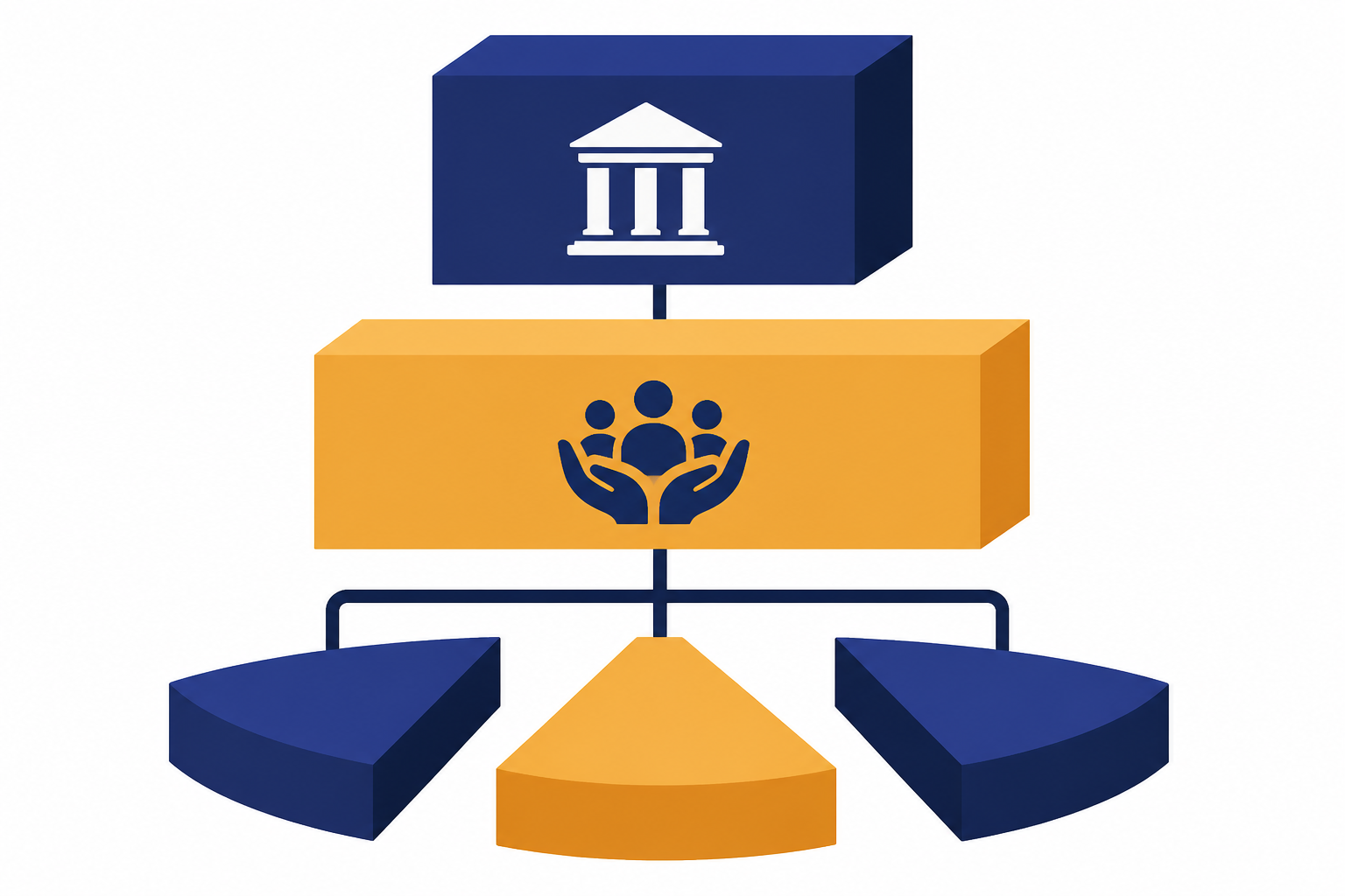 Foundation PBC Structure Corporate structure diagram with foundation block above a PBC block and three ownership wedges.