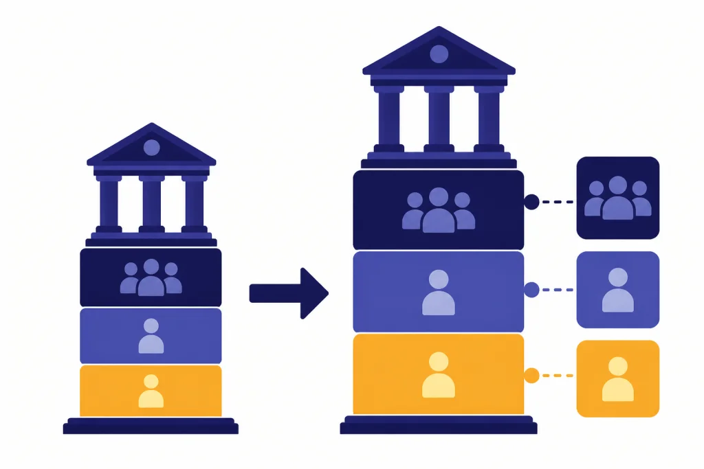 Two financing columns connected by an arrow, with the right column expanded by extra investor blocks.