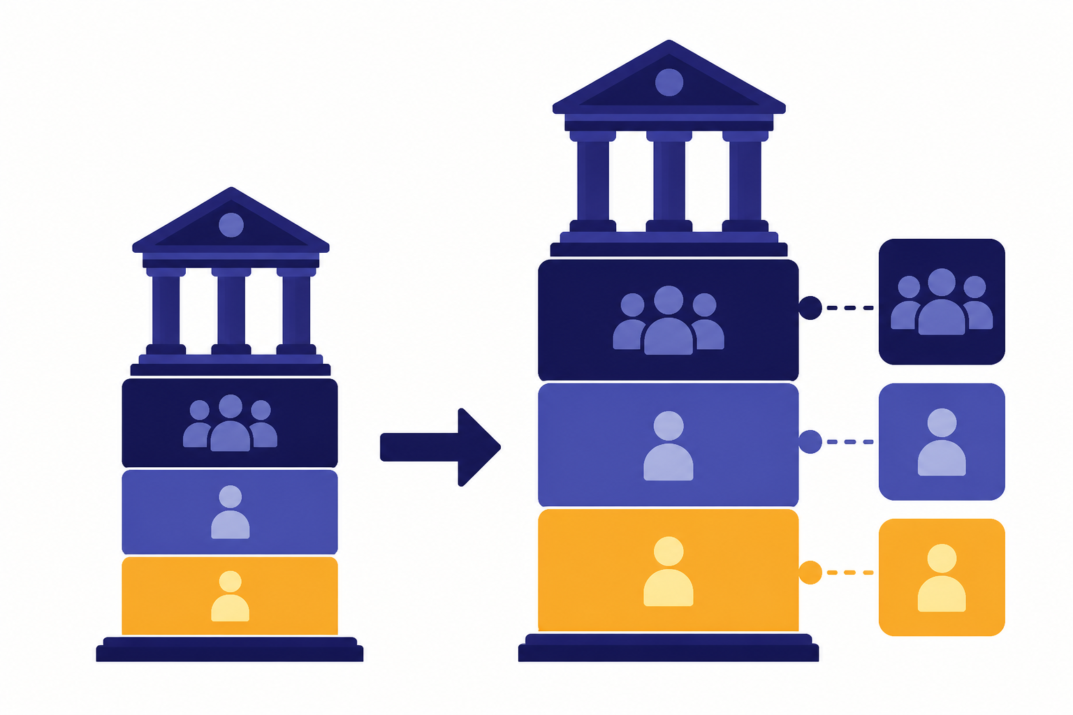 Two financing columns connected by an arrow, with the right column expanded by extra investor blocks.