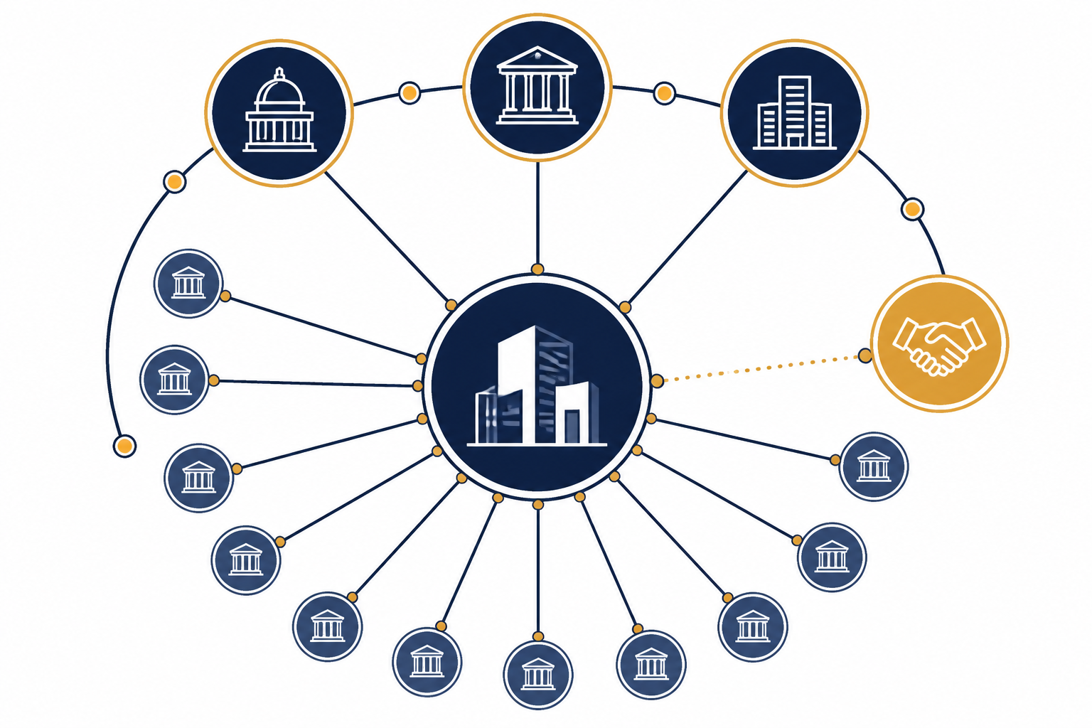 Hub-and-spoke investor map with three large anchor nodes and many smaller institutional nodes.