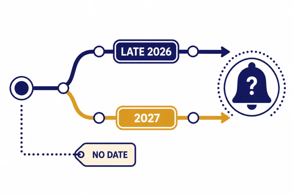 Two-path timeline labeled LATE 2026 and 2027 leading to a listing bell, with NO DATE tag.