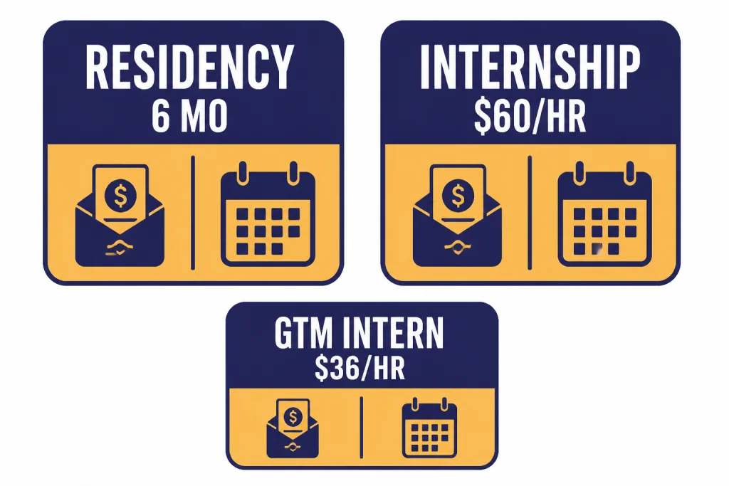 Program cards labeled RESIDENCY 6 MO, INTERNSHIP $60/HR, and GTM INTERN $36/HR with small calendar icons