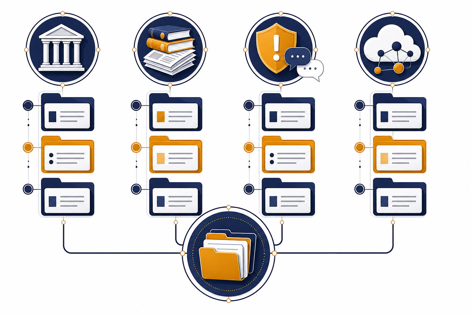 Case tracker board with four legal lanes connected to one central docket hub.