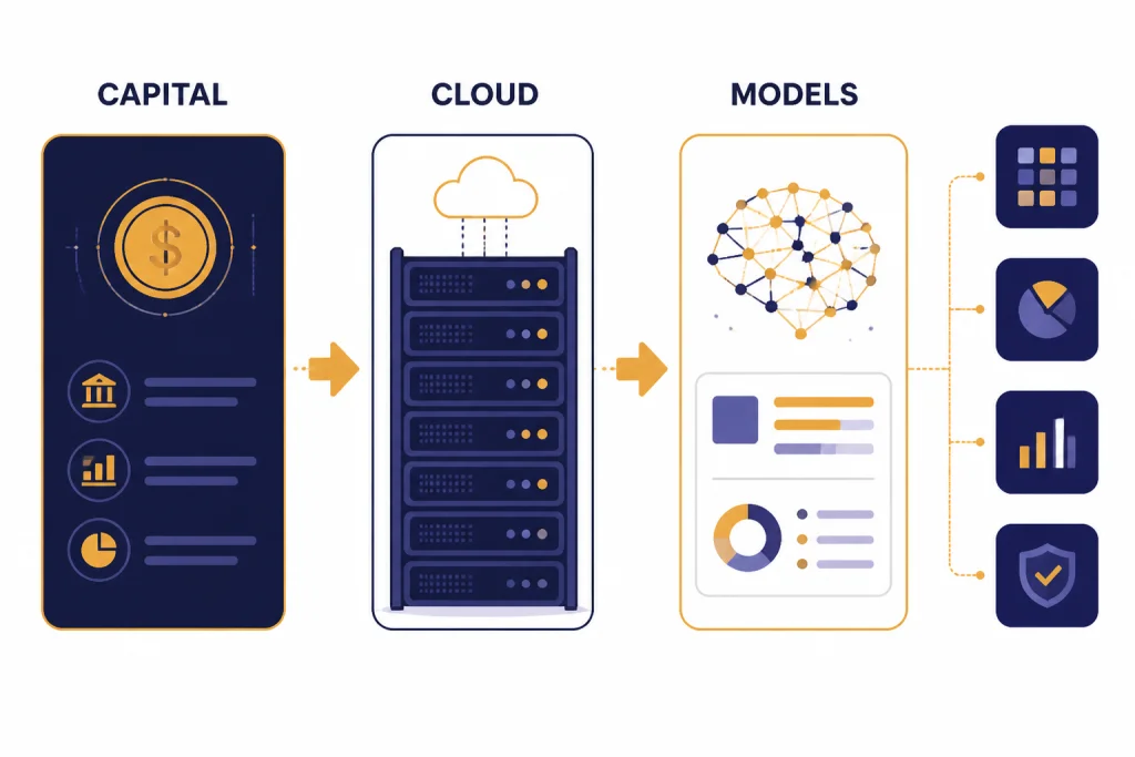 Capital Cloud Models Flow Three connected columns labeled CAPITAL, CLOUD, and MODELS leading to small enterprise app tiles.