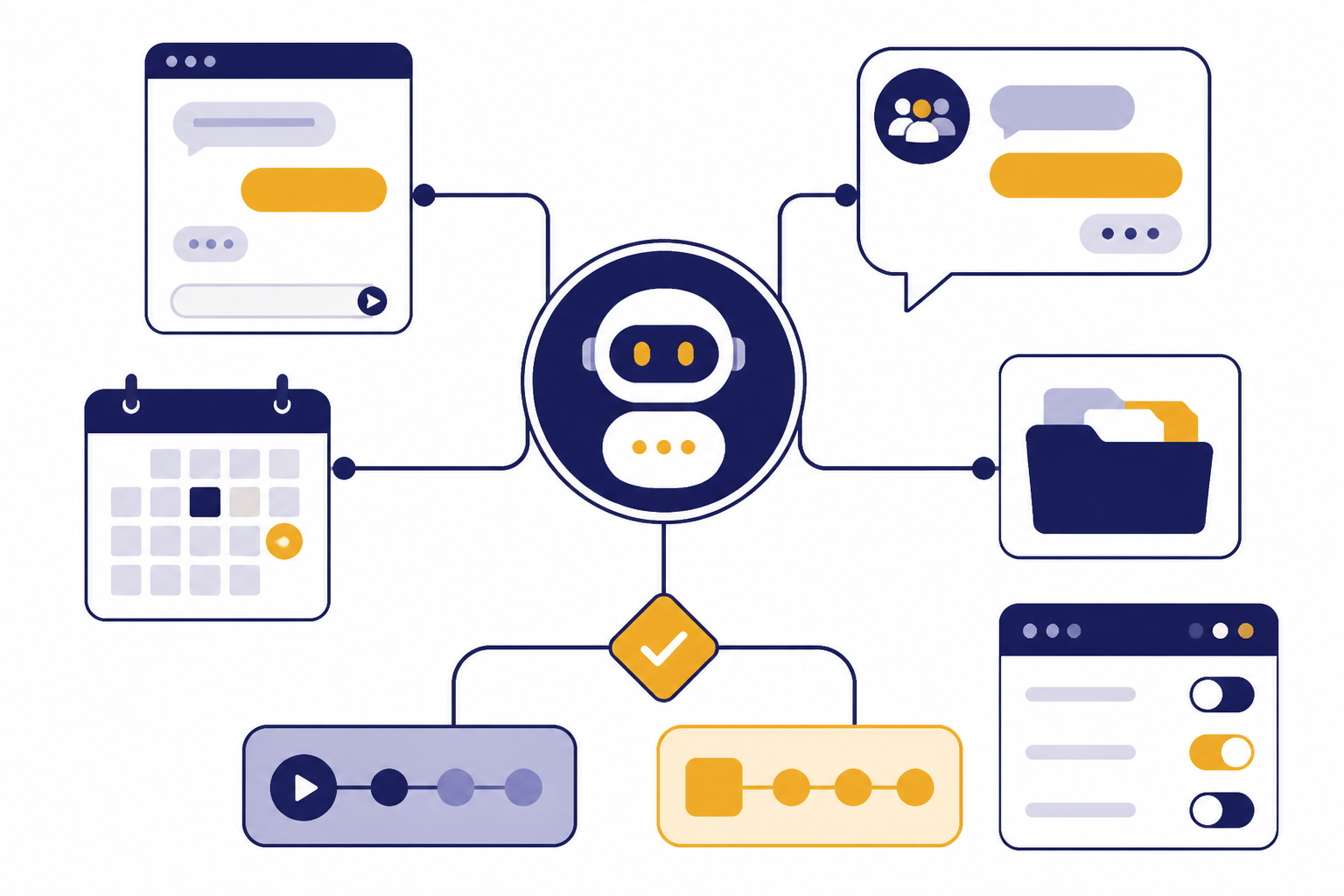 Workspace Agent Flow Central agent node connected to chat, messaging, calendar, folder, admin panel, and approval gate.