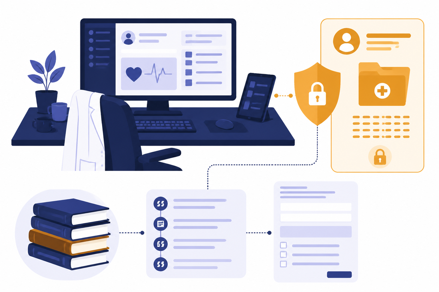 Clinician workspace panel with literature stack, citation thread, form, and privacy shield around patient data.