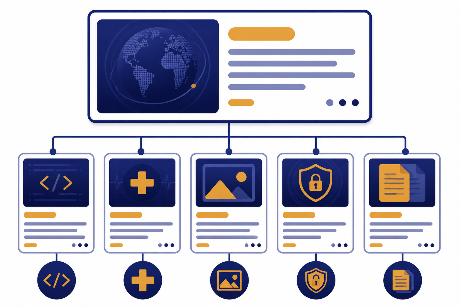 Priority news board with one large card and five smaller cards for code, healthcare, images, privacy, and documents.