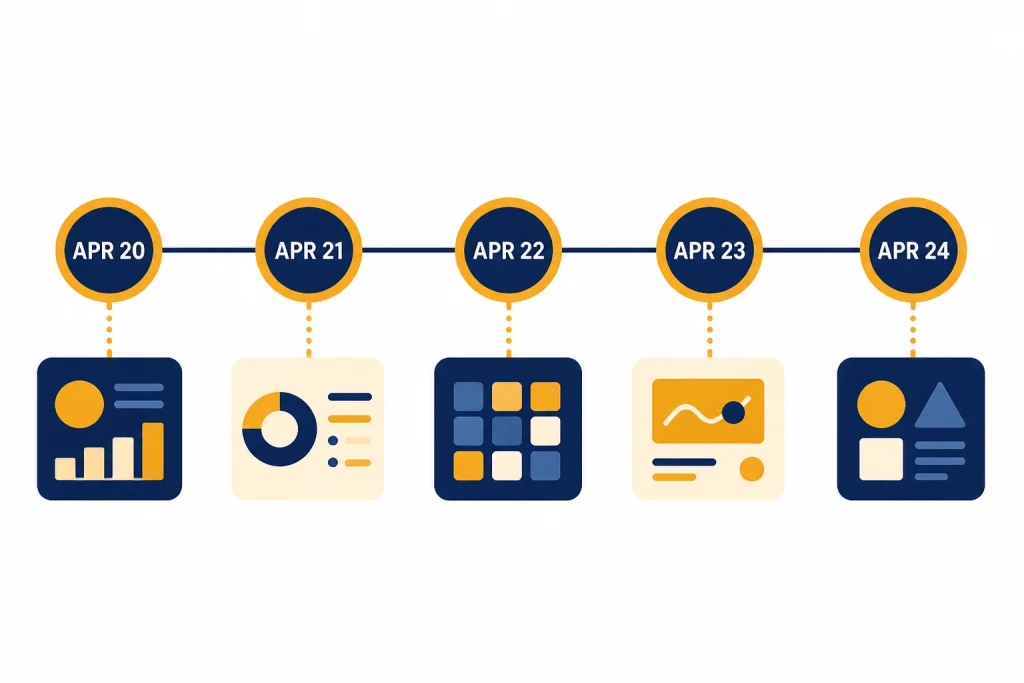 Five-node timeline labeled APR 20, APR 21, APR 22, APR 23, and APR 24 with update tiles.