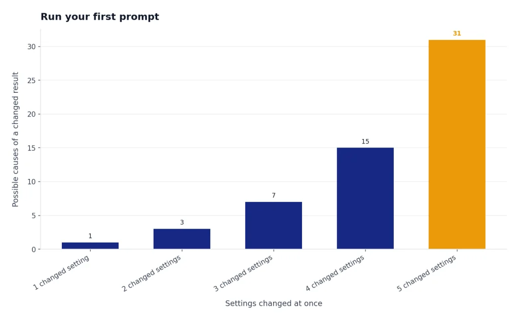 Bar chart: 1 to 5 changed settings have 1, 3, 7, 15, 31 possible causes.