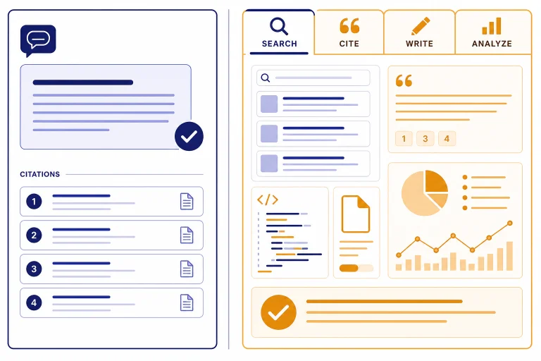 Two-column dashboard labeled SEARCH, CITE, WRITE, and ANALYZE with citation chips, files, code, and checkmark.