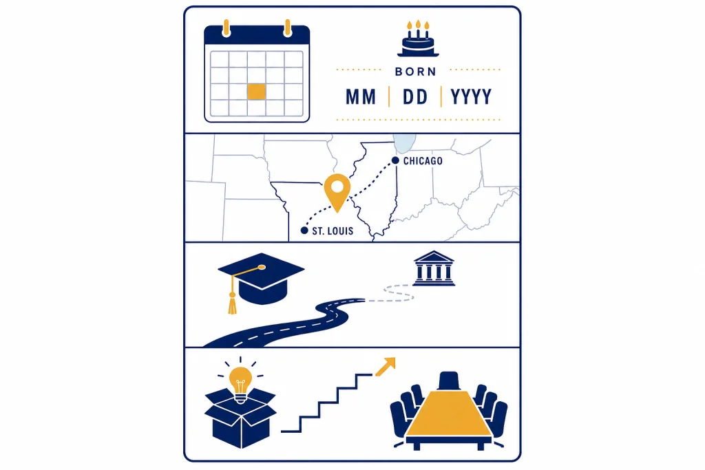 Sam Altman Background Overview Vertical profile card with a birth-date calendar, Chicago-to-St. Louis map pin, college path, and career ladder.