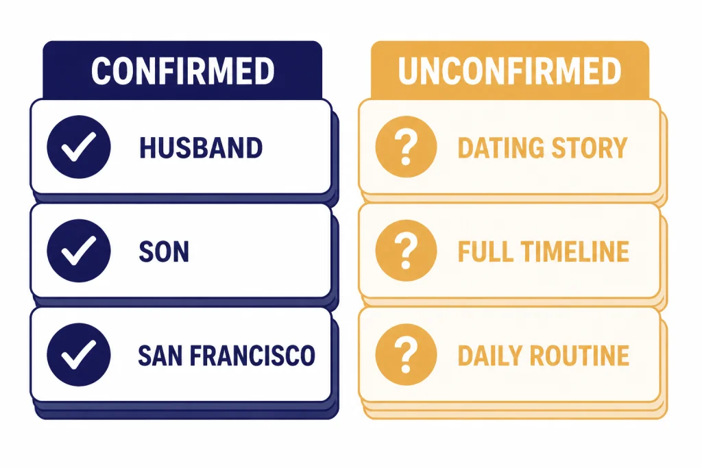 Two stacks of cards labeled CONFIRMED and UNCONFIRMED, with HUSBAND, SON, and SAN FRANCISCO on the confirmed side