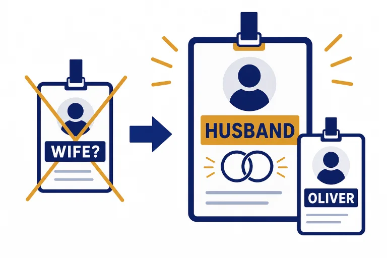 Two relationship cards labeled WIFE? and HUSBAND, with the WIFE? card crossed out and OLIVER on the confirmed card
