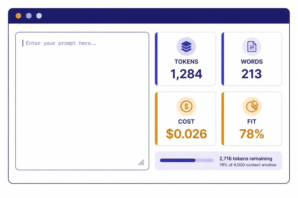 Token counter widget with prompt box and metric tiles labeled TOKENS, WORDS, COST, and FIT.