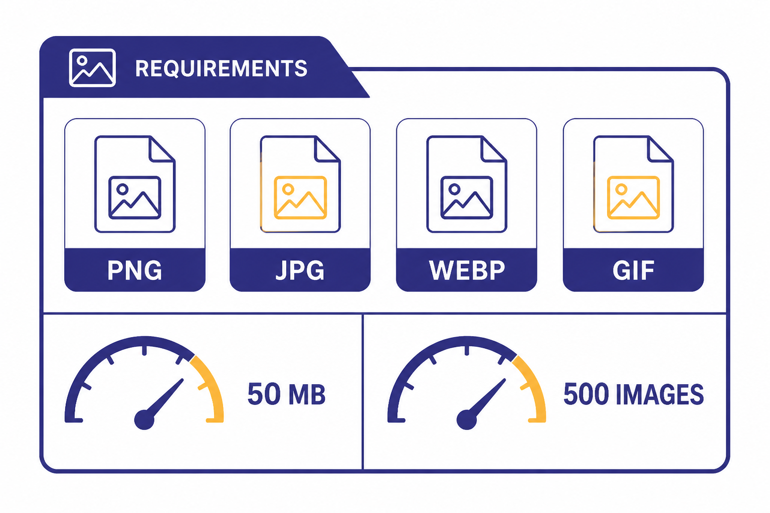 Vision Upload Limits Upload validation panel with labels PNG, JPG, WEBP, GIF, 50 MB, and 500 IMAGES.