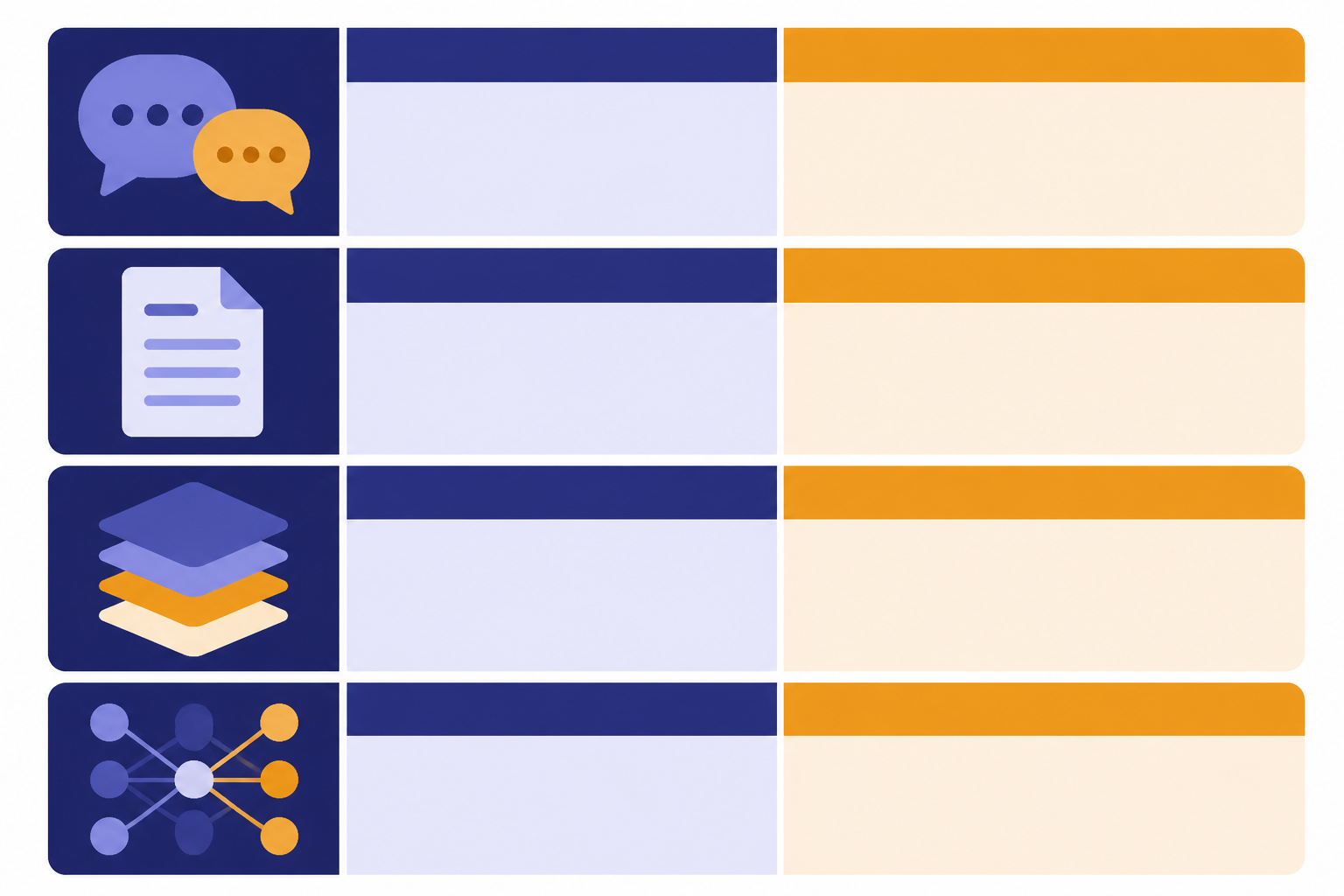 Four horizontal cards with icons for chat, generation, pre-training, and transformer attention.