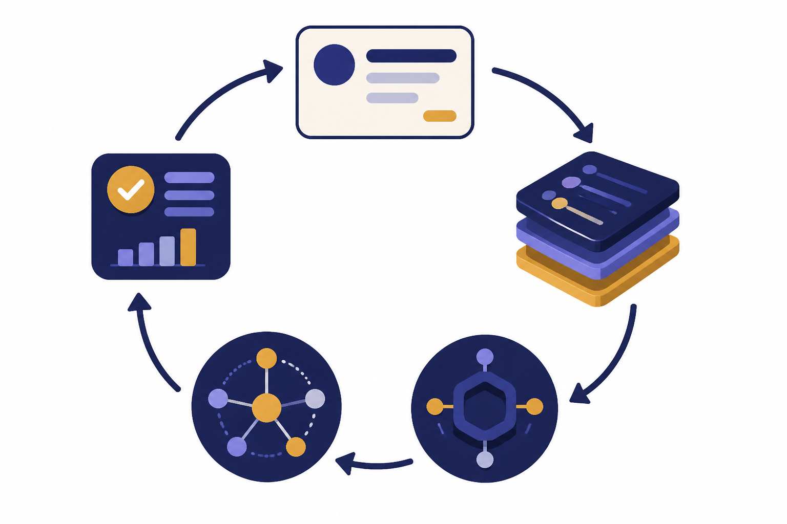 Agent Work Loop Circular workflow with task card, context stack, planning node, tool socket, and checkpoint.