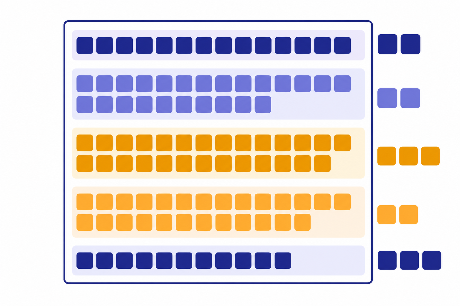 Fixed context window frame with stacked token blocks and overflow blocks outside the frame.