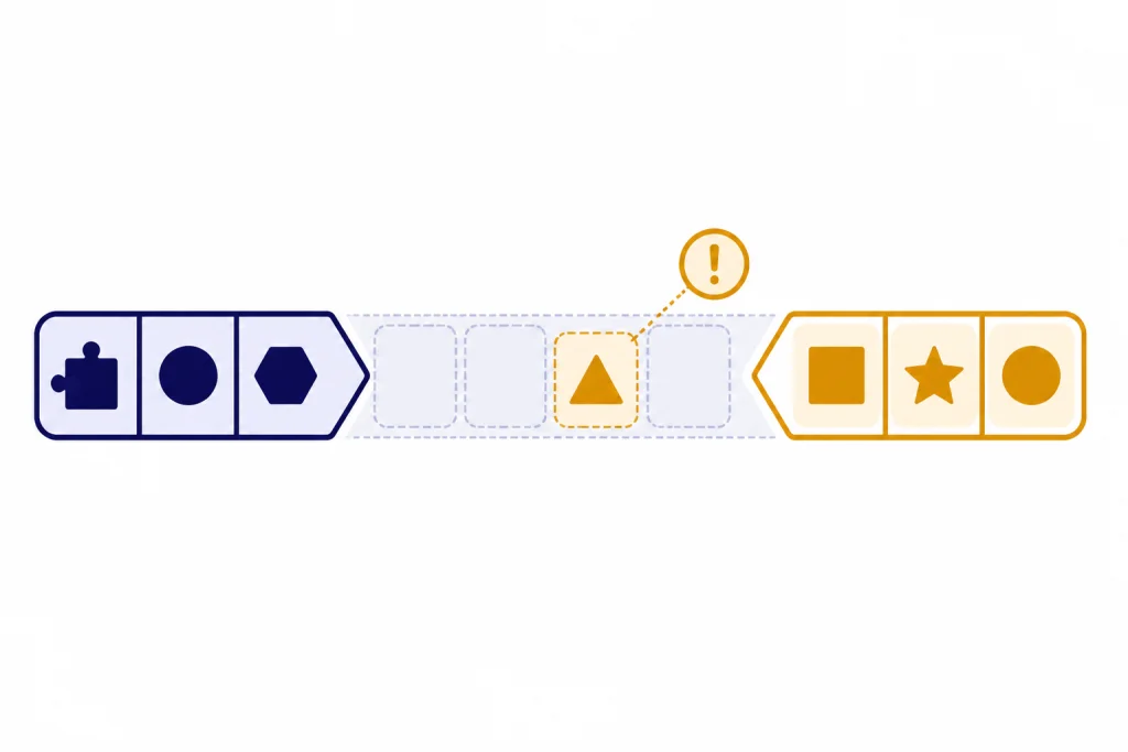 Lost Middle Pattern Long prompt strip with bright ends, faded middle, and a small evidence block in the middle.
