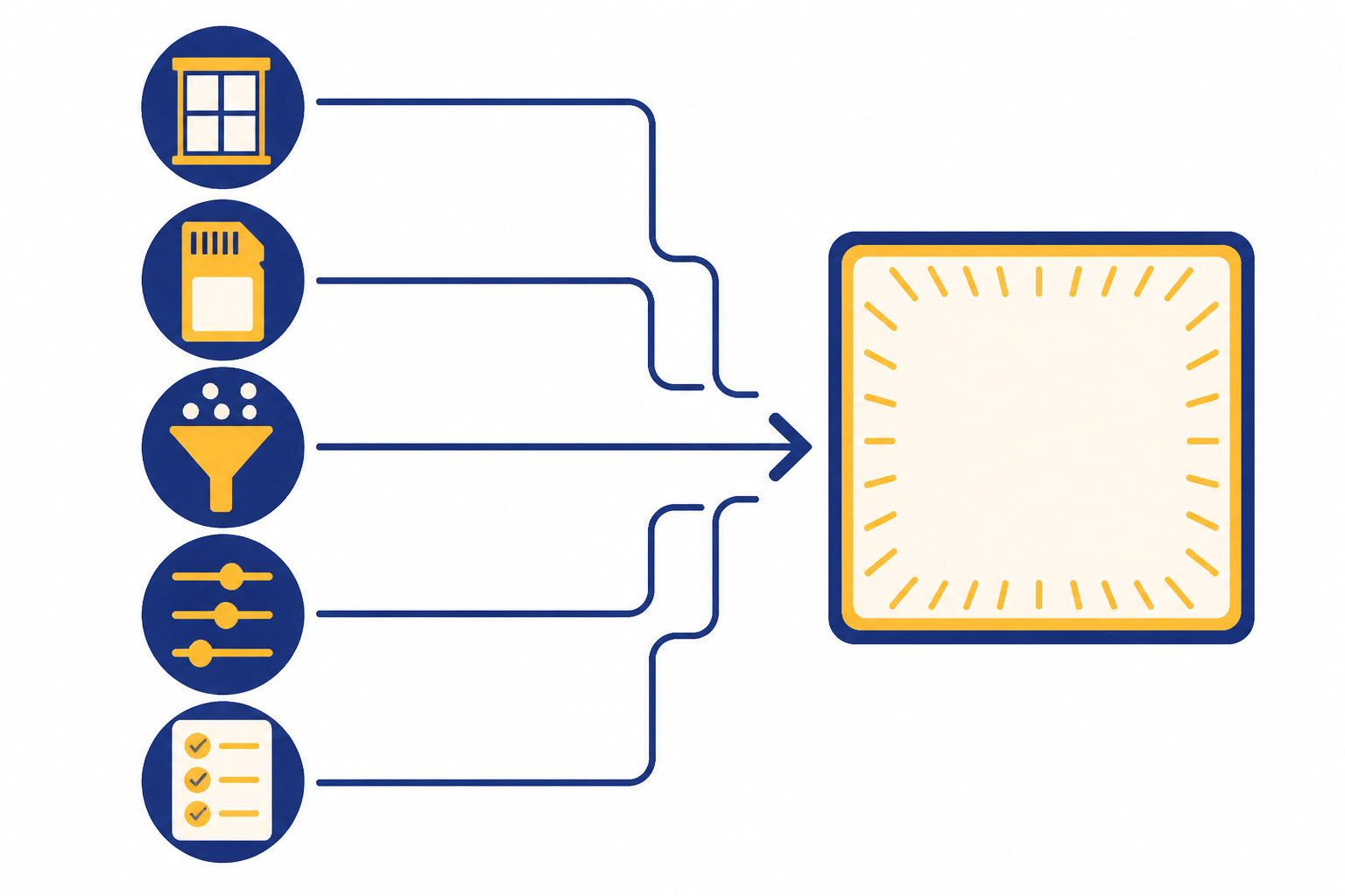 Five concept icons point toward one shared active context box in a comparison matrix.