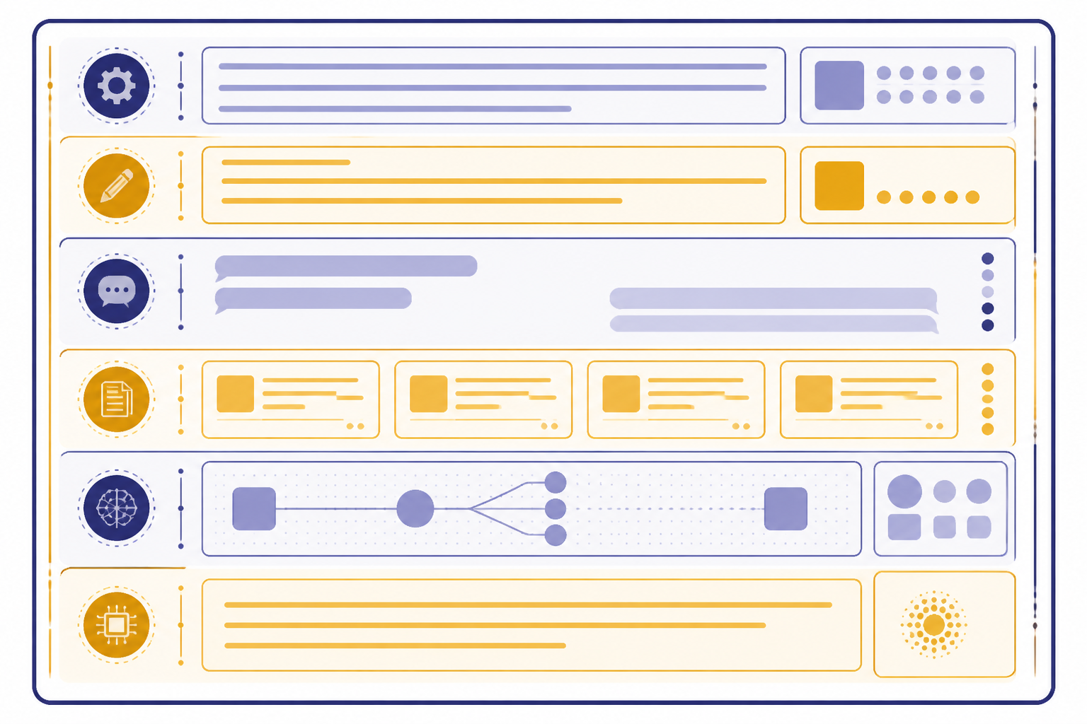 Shared Context Budget Bounded budget board with six horizontal compartments packed into one context frame.