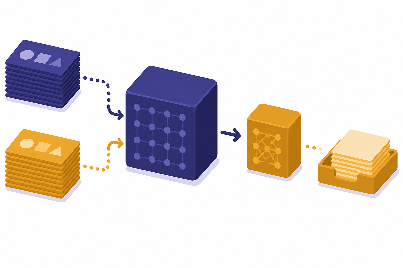 Generic model block receiving paired example cards and producing a specialized model block.