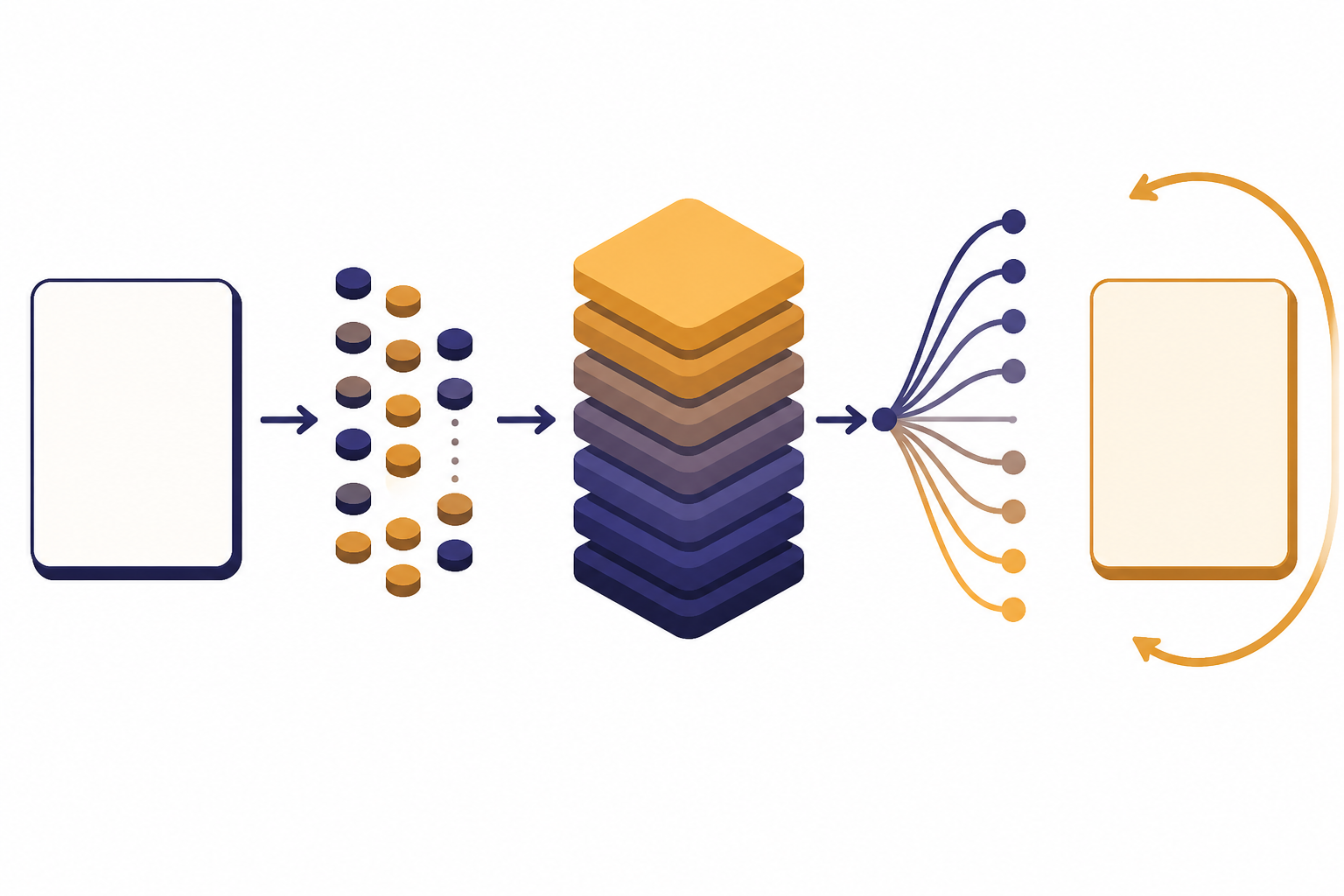 Token-to-answer pipeline with prompt card, token chips, transformer tower, probability fan, and response card.